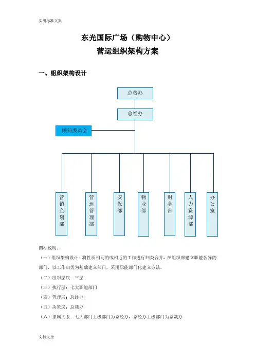 购物中心架构方案设计