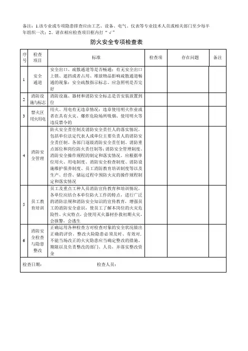 专业安全检查表-(每半年组织一次)