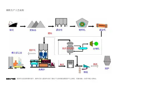 钢铁工艺流程图