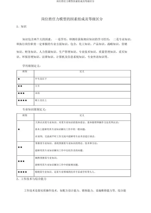 岗位胜任力模型要素构成及等级划分