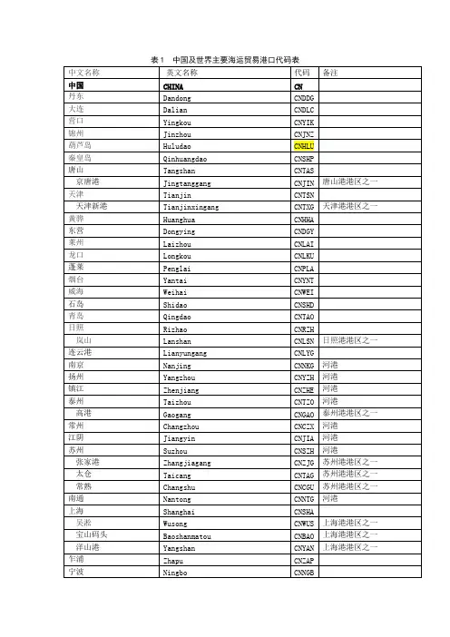(完整)中国及世界主要海运外贸港口代码表大全(最全的收集),推荐文档