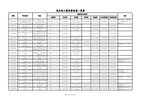 民办幼儿园收费备案一览表