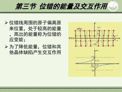 4-3_位错的能量及交互作用