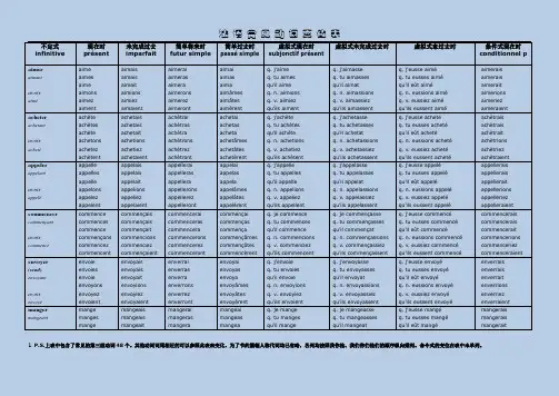 常用法语动词变位