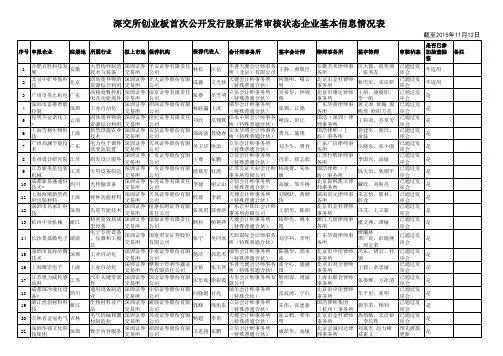 最新IPO重启企业信息