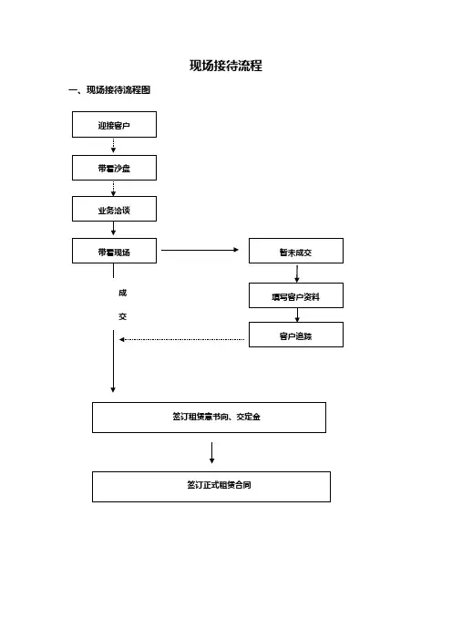 现场接待流程图