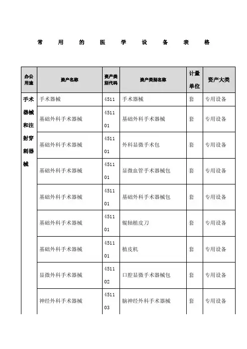 常用的医学设备表格