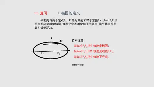 2018北师大版选修21312椭圆的简单性质29张PPT教学课件