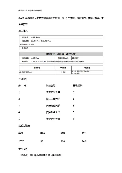 2020-2021年考研北京大学会计硕士专业汇总：招生情况、考研排名、复试分数线、参考书目等