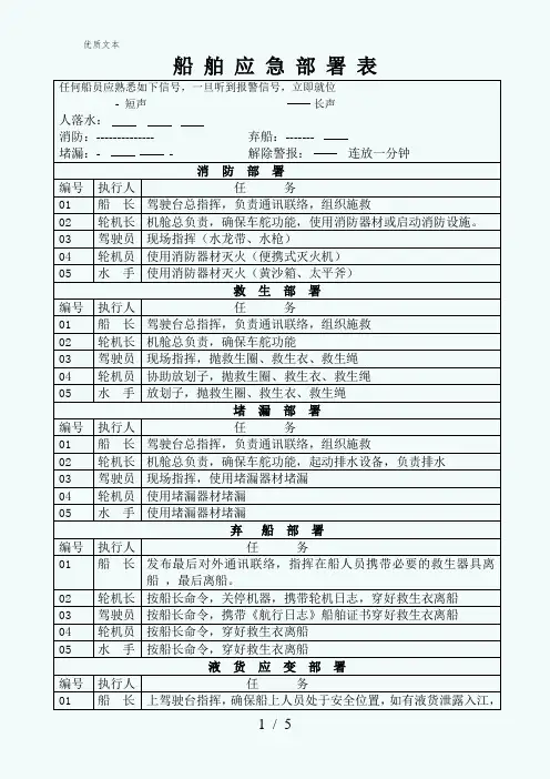 船舶应急部署表及船员应变卡