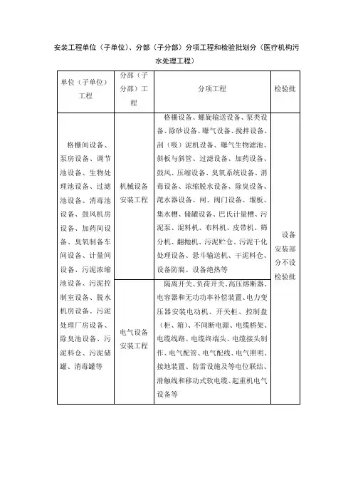 安装工程单位(子单位)、分部(子分部)分项工程和检验批划分(医疗机构污水处理工程)