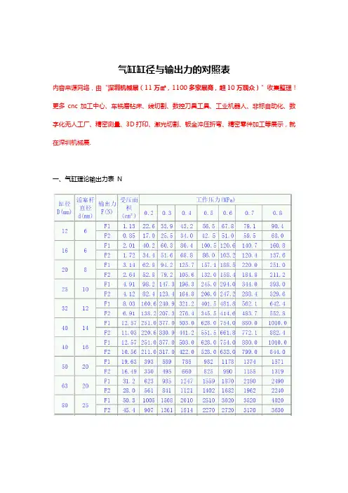 气缸缸径与输出力的对照表