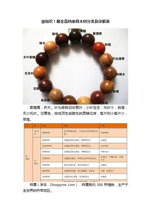 涨知识！最全高档家具木材分类及详解表