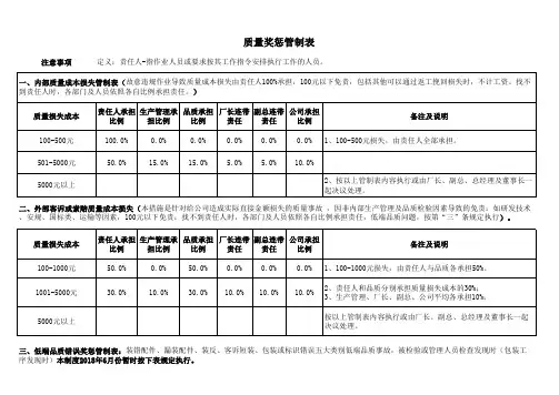 质量奖惩制度