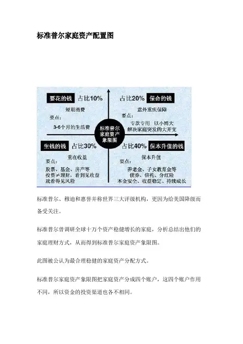 标准普尔家庭资产配置图