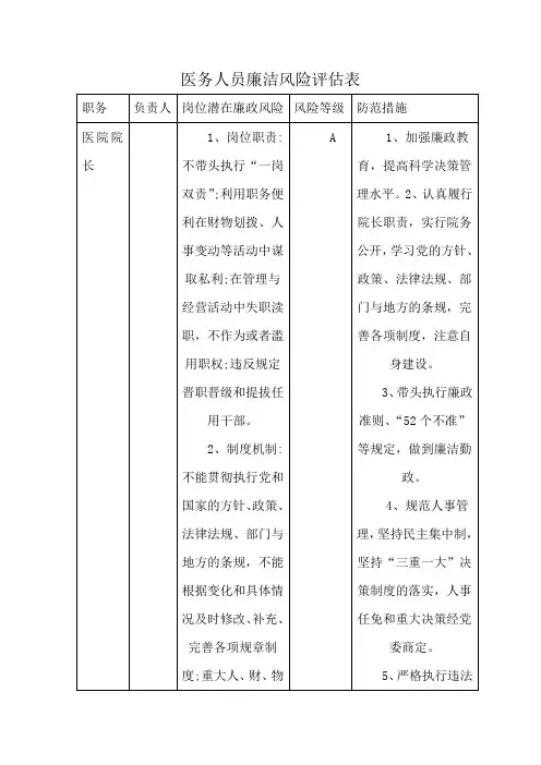 医务人员廉洁风险评估表