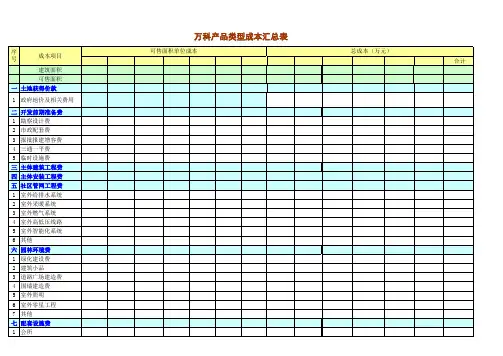 万科房地产成本测算 超级详细 直接套用表格 