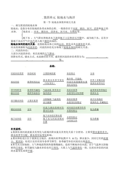第四章 陆地水与海洋 知识点纲要-2021-2022学年高中地理湘教版（ 2019 ）选择性必修一