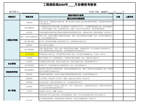 工程部经理绩效考核表 