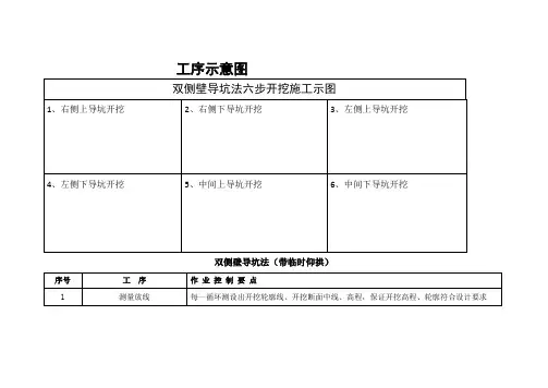 双侧壁导坑法六步开挖施工示图