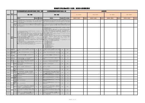 绿地集团浙江事业部产品配置套表
