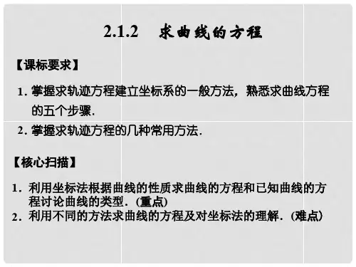 高中数学《2.1.2 曲线与方程》课件 新人教A版选修21