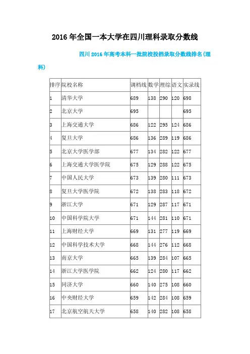 全国一本大学在四川理科录取分数线