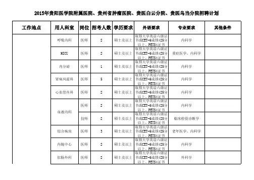 贵阳医学院附属医院、贵州省肿瘤医院、贵医白云分院、贵医乌当分院招聘计划