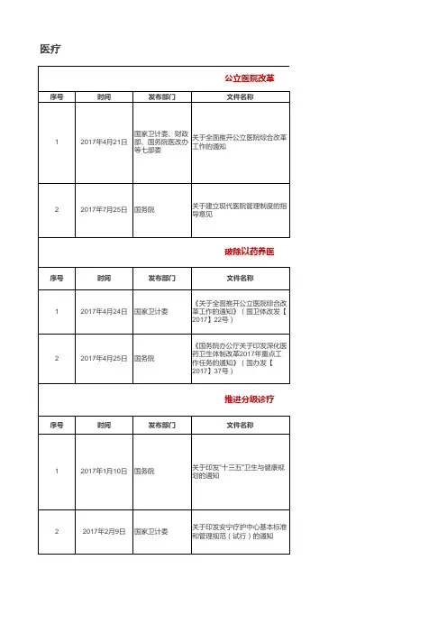 2017年医疗行业相关政策汇总