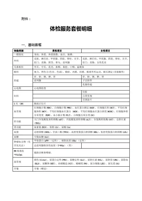 体检服务套餐明细