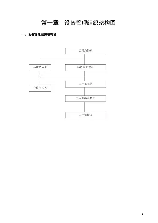 工程管理手册