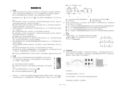 山东省济南市一中2019届高三一轮复习资料物理思想方法