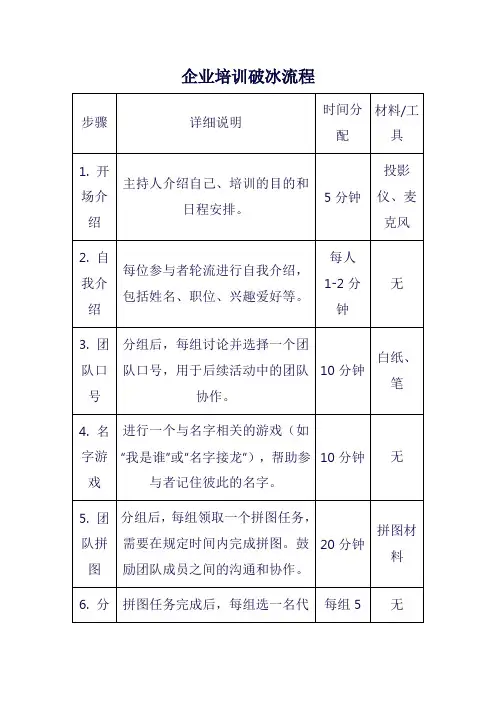 企业培训破冰流程