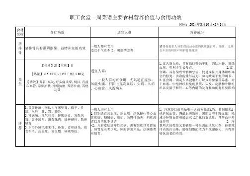 食材营养表(2014.3.10-3.14)