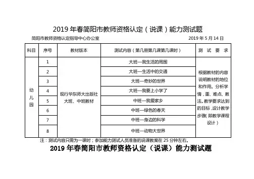 2019年春简阳教师资格认定说课能力测试题