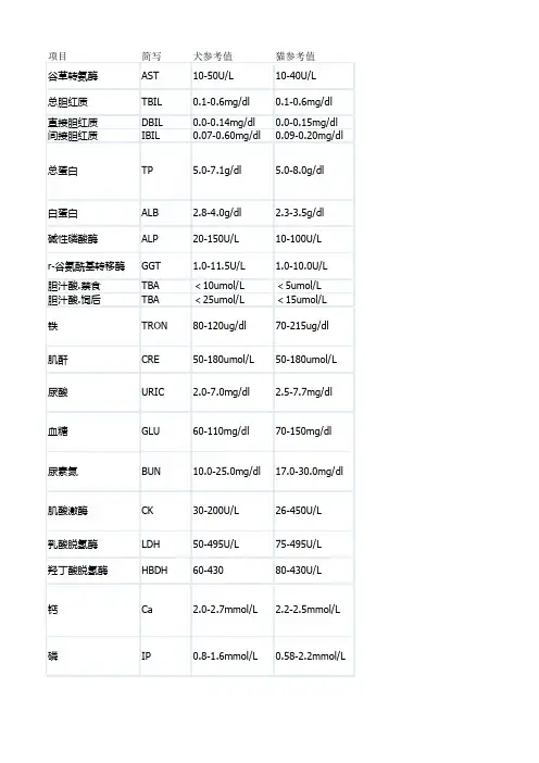 动物检验参数范围及临床意义