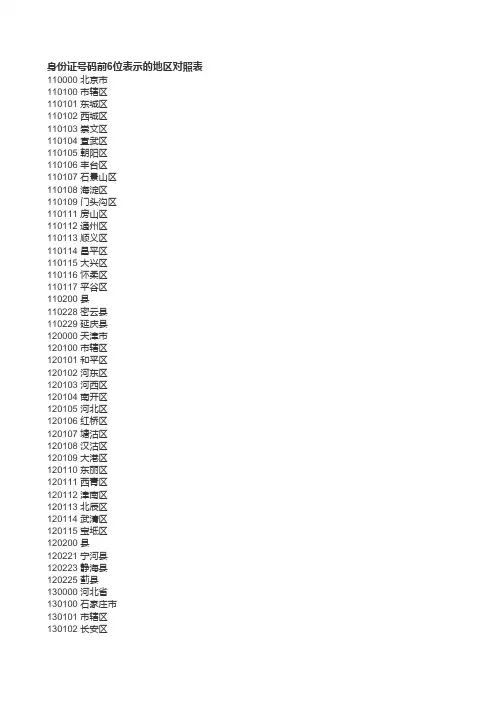 身份证地区编码