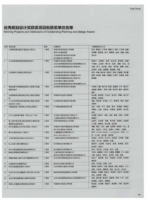 优秀规划设计奖获奖项目和获奖单位名单