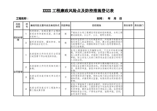 工程廉政风险点及防控措施登记表