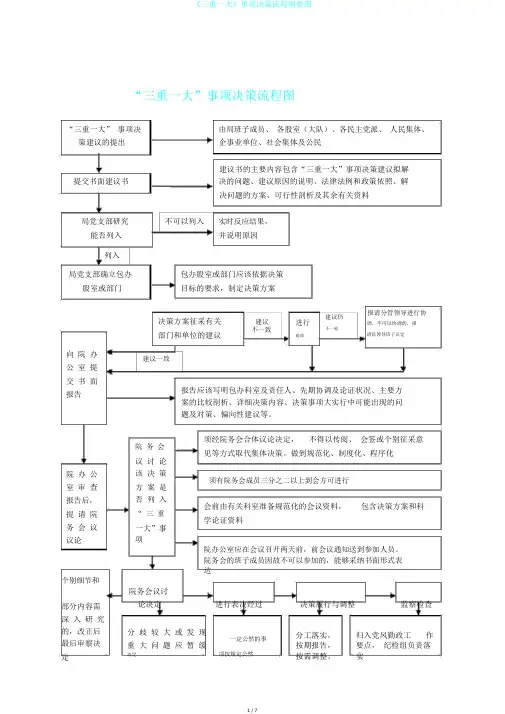 《三重一大》事项决策流程纲要图