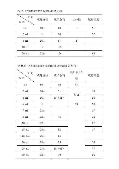 安瓿西林瓶尺寸