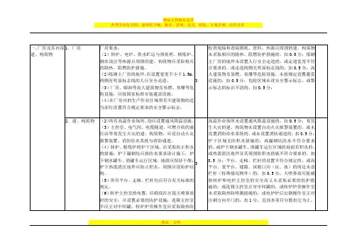 安全标准化炼钢单元考评标准