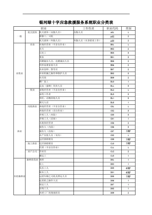 中国大地财产保险股份有限公司职业分类表