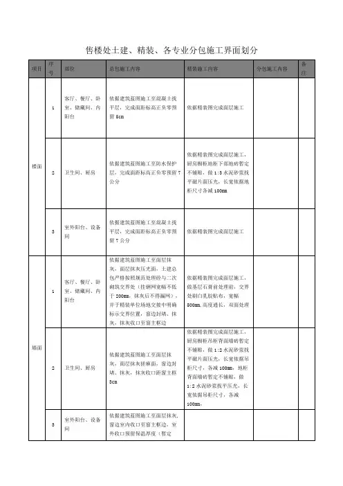 售楼处土建、精装、各专业分包施工界面划分