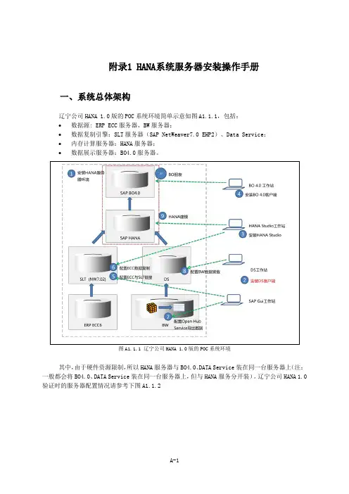 14 附录1 HANA系统服务器安装操作手册_20120309(字数1739,10页)