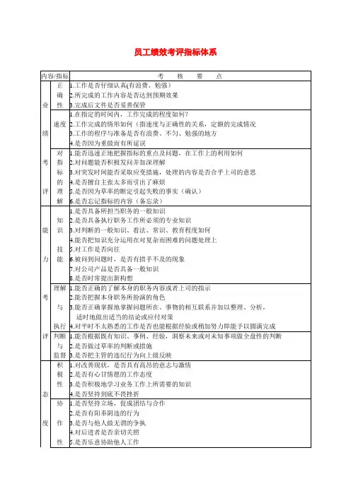 员工绩效考评指标体系