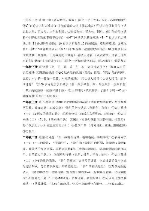 【精品】小学数学各年级知识点-假期预习必备