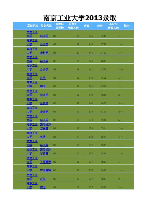 南京工业大学2010-2013各专业录取线