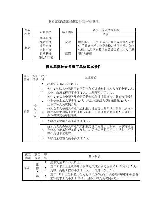 电梯安装维修B级资质条件