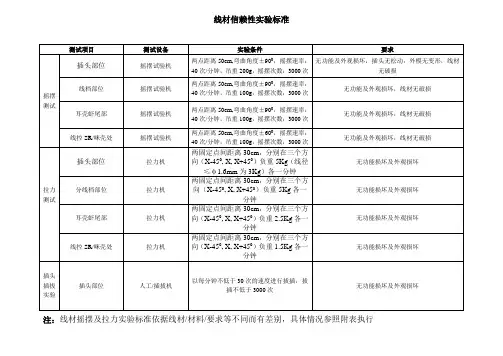 线材测试项目